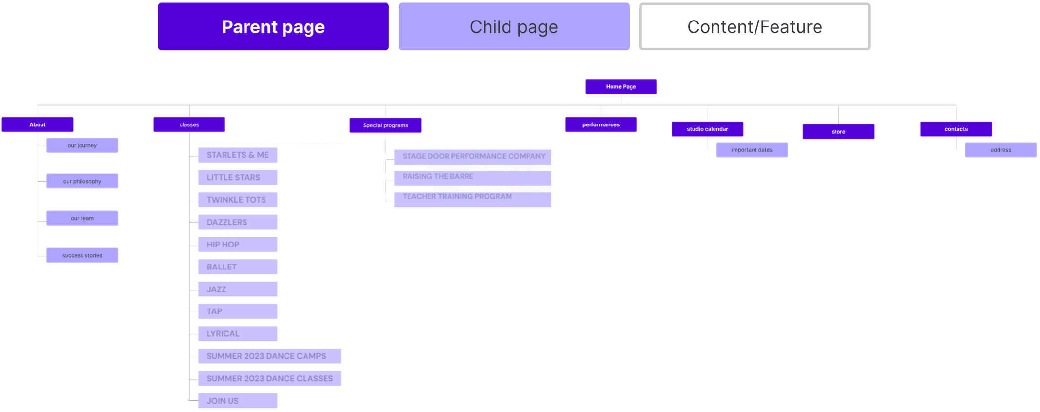 Stage Door Dance Website - Home